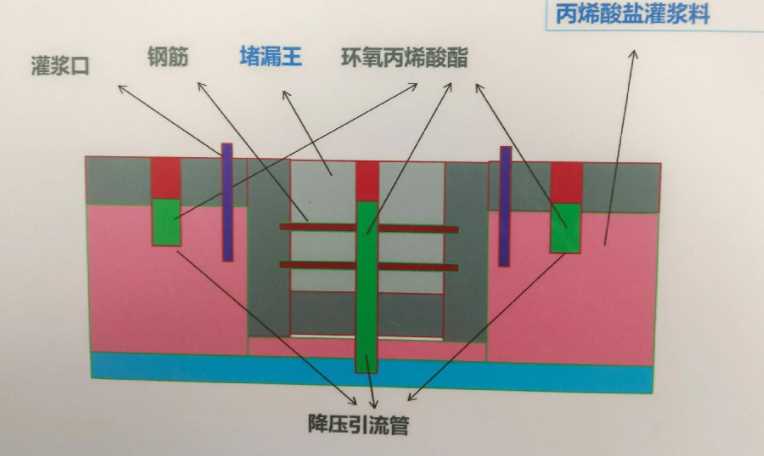 新乡牧野区防水堵漏工程设计