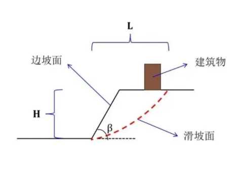 新乡牧野区边坡工程设计